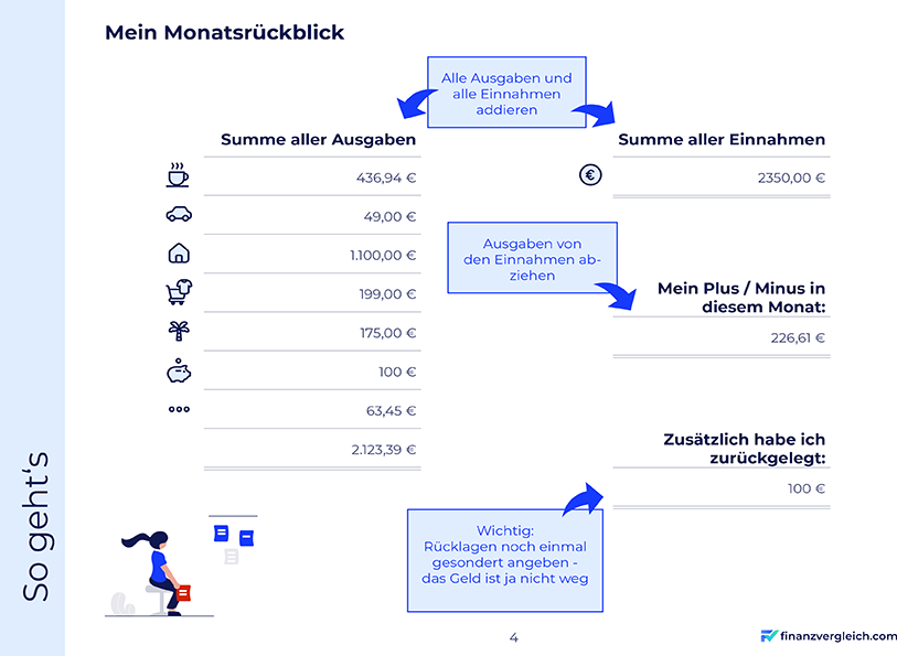 Haushaltsbuch 2022 Monatsrückblick